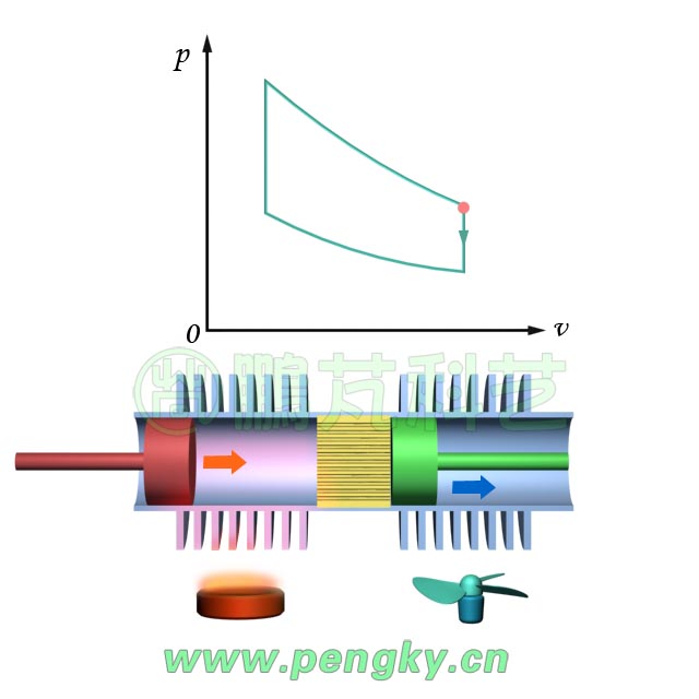 斯特林循環(huán)——等容冷卻